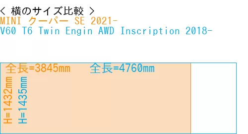 #MINI クーパー SE 2021- + V60 T6 Twin Engin AWD Inscription 2018-